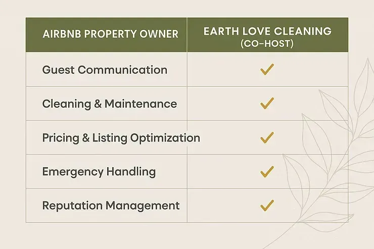 Comparison table showing Earth Love Cleaning (co-host) offers guest communication, cleaning, pricing, emergency, and reputation support