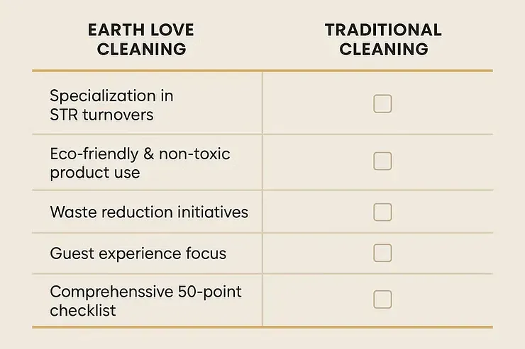 Comparison chart of Earth Love Cleaning vs traditional cleaning with checked service features