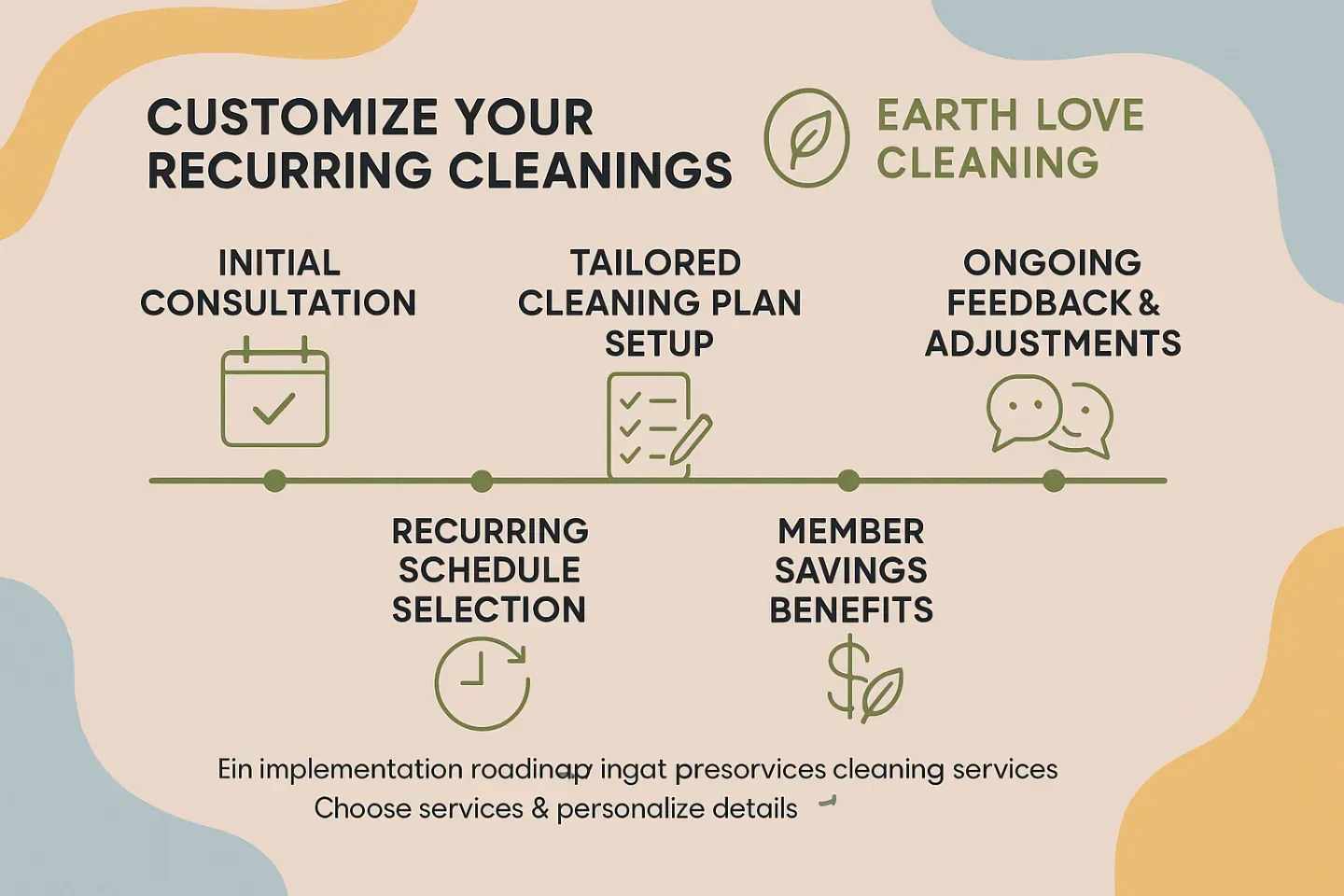 Customized Recurring Cleaning Plan Process