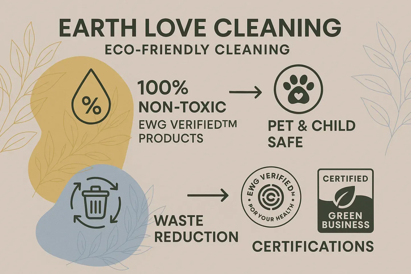 Earth Love Cleaning Eco-Friendly Cleaning Benefits and Certifications