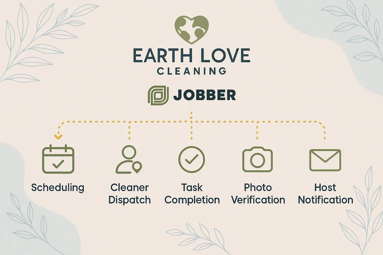 Earth Love Cleaning service process infographic with five steps in beige and green icons