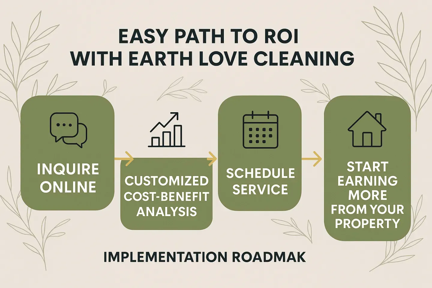 Easy Path to ROI with Earth Love Cleaning Implementation Roadmap