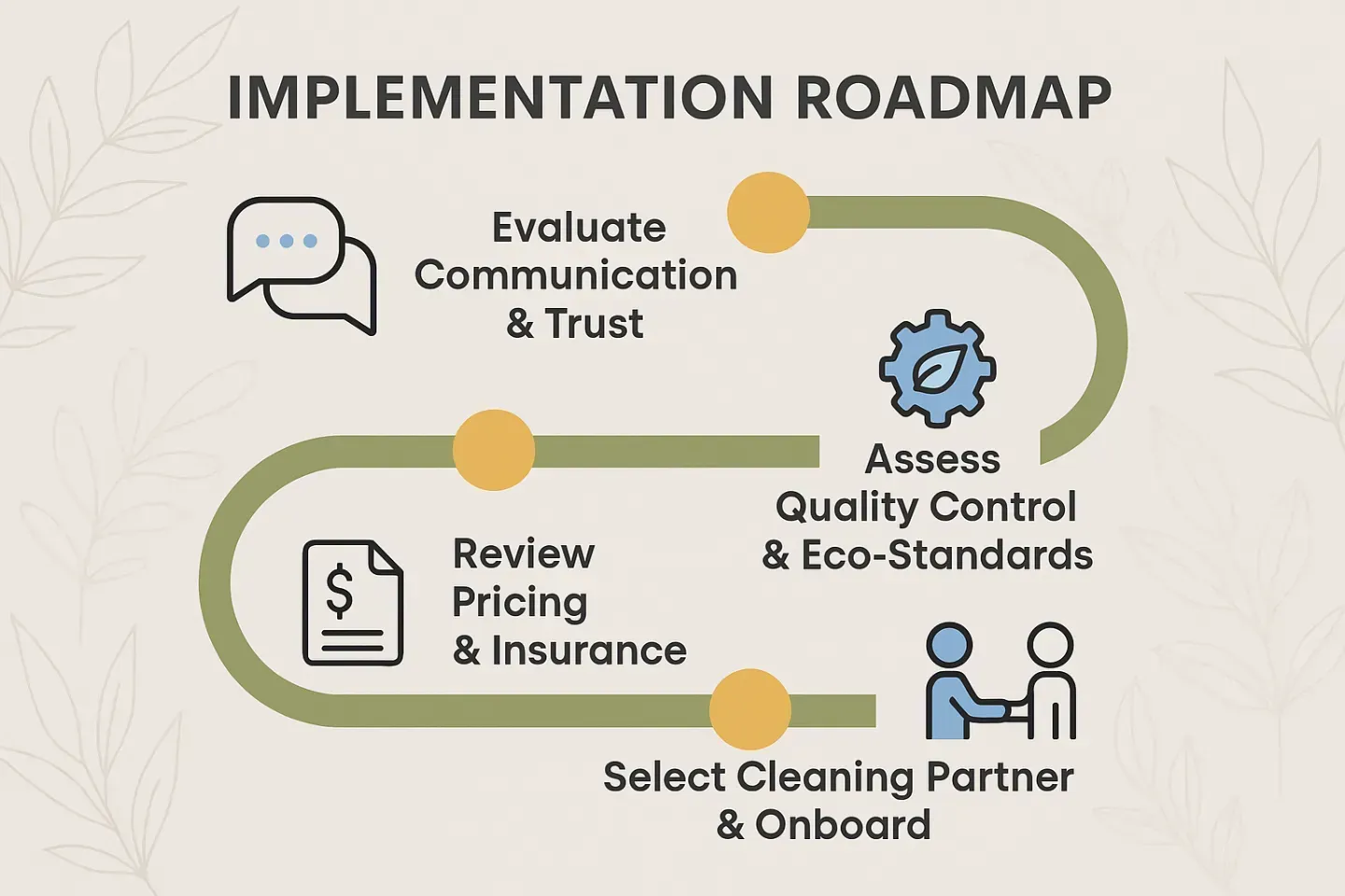 Implementation Road Map