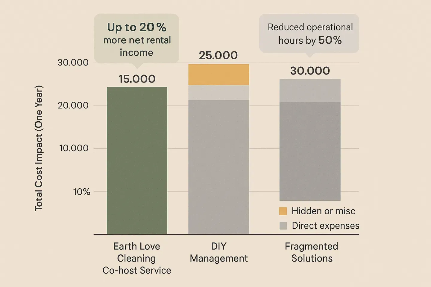 Short-Term Rental Management