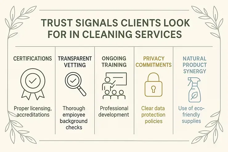 Trust Signals for Professional Cleaning Services