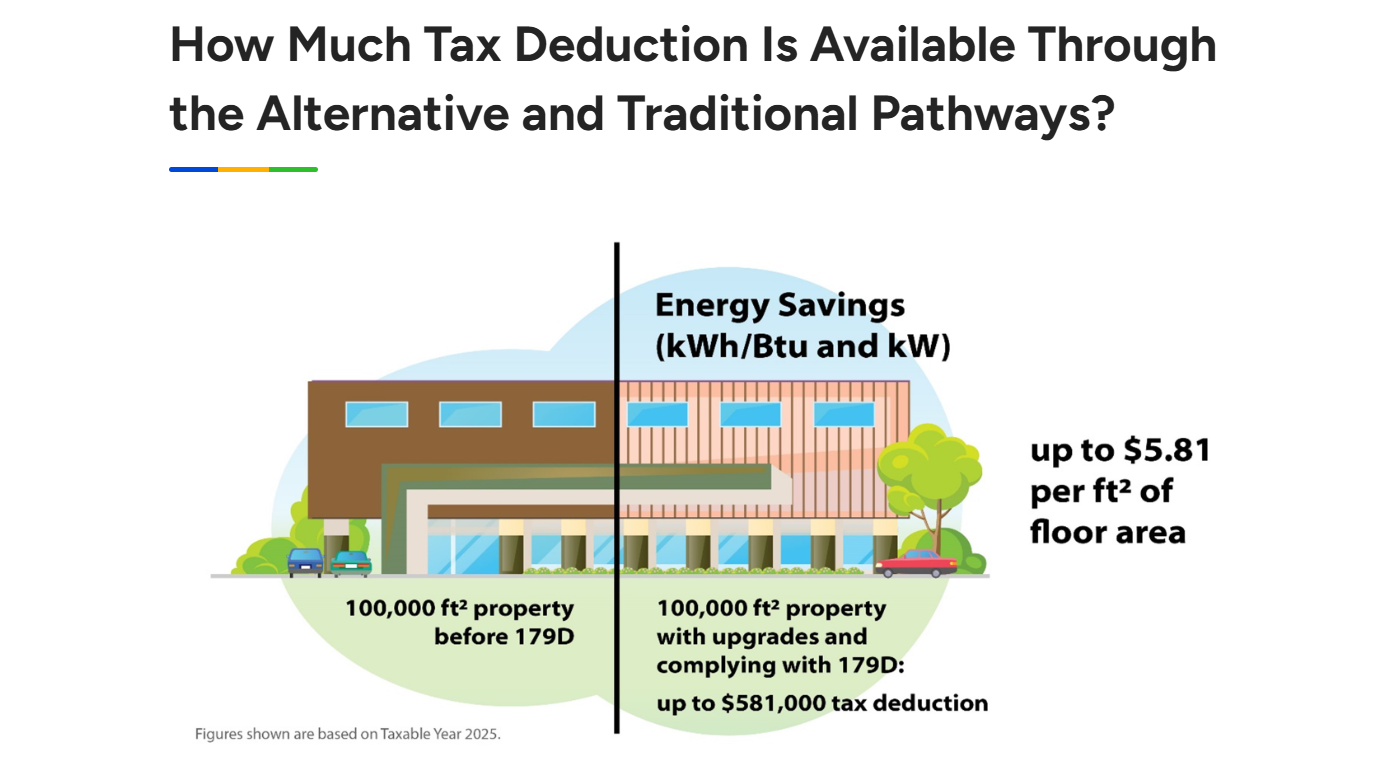 A diagram of how much tax deduction is available through the alternative and traditional pathways