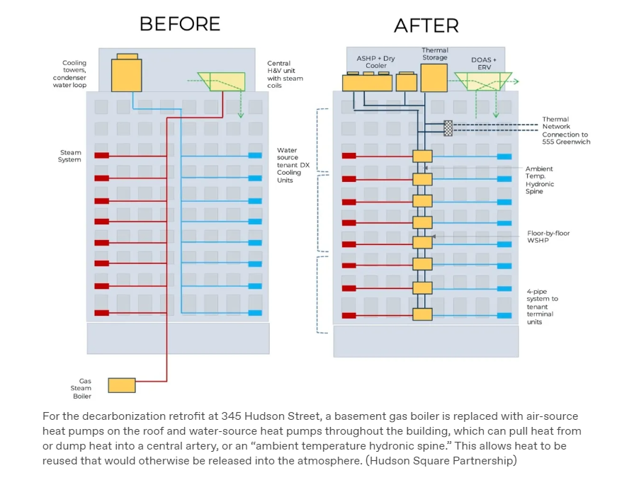 A before and after diagram of a building