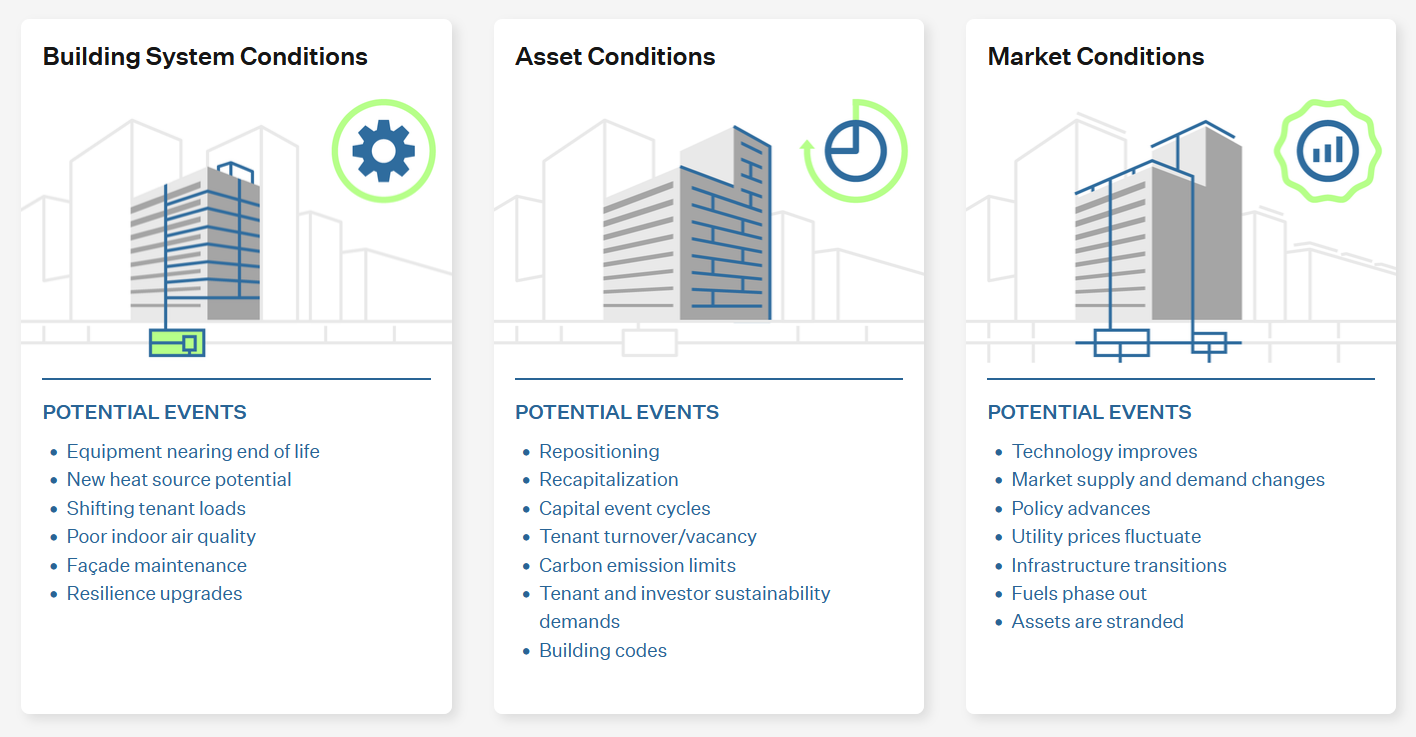 Start building value today while working toward a decarbonized future