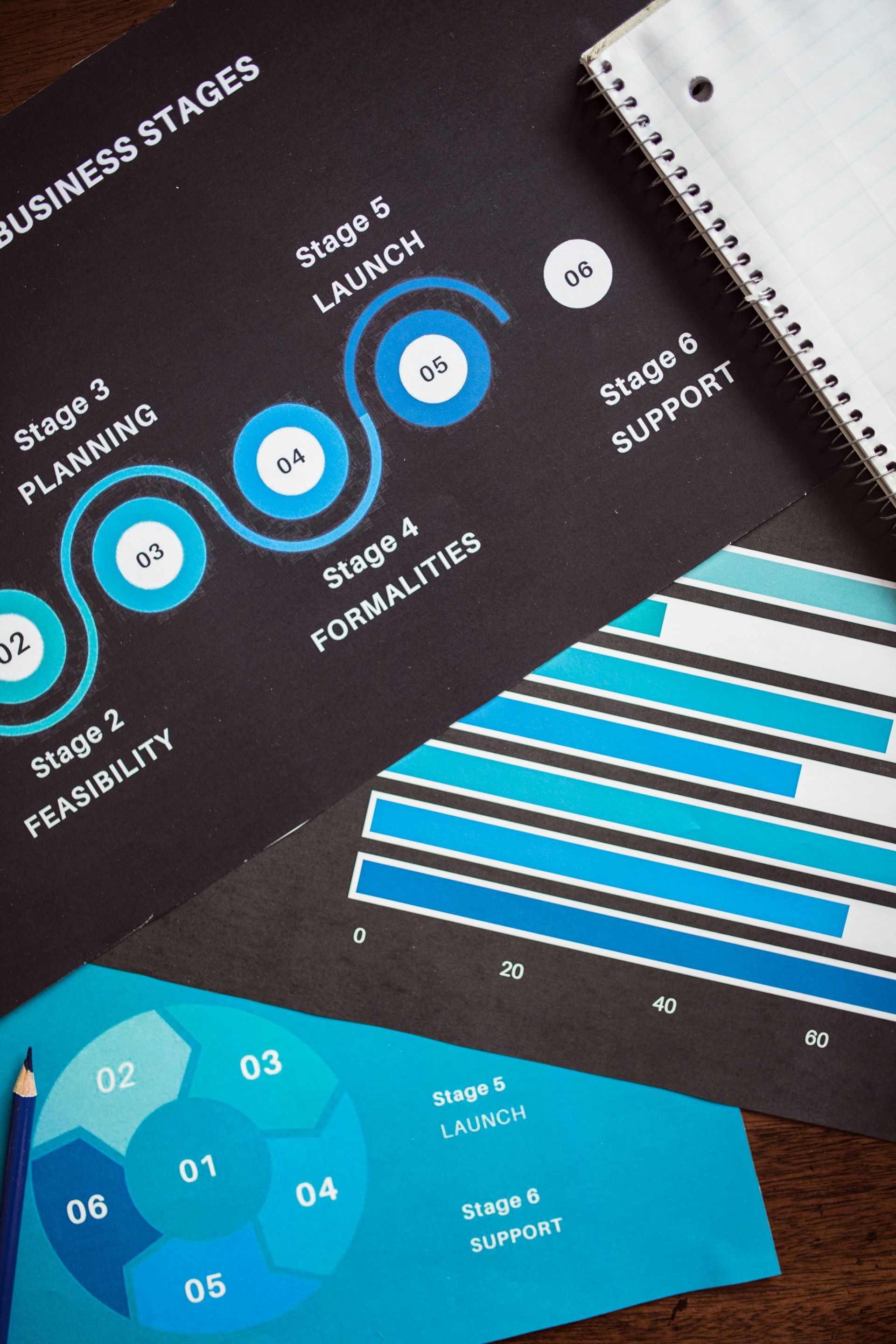 A business stages chart is on a table next to a notebook