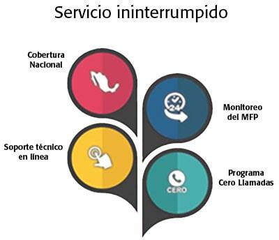 EXI COPIADORAS E IMPRESORAS SA DE CV - Servicio ininterrumpido EXI COPIADORAS E IMPRESORAS SA DE CV - Servicio ininterrumpido