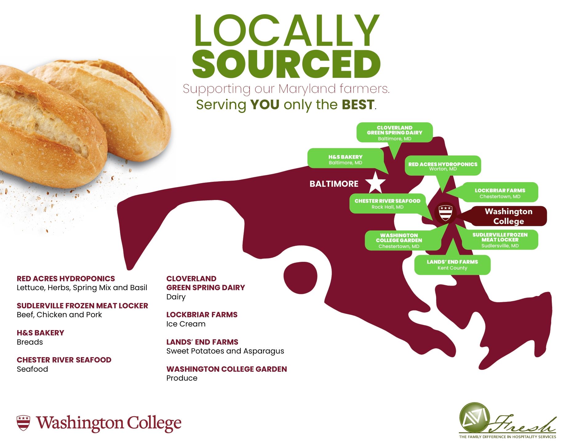 Locally sourced produce poster with bread, Maryland map, and farm-to-table labels