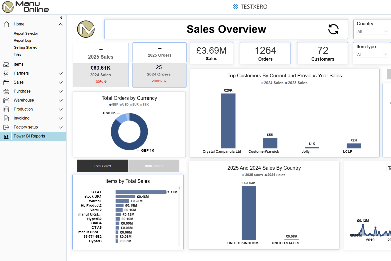 Manu Online upotetulla PowerBI:llä