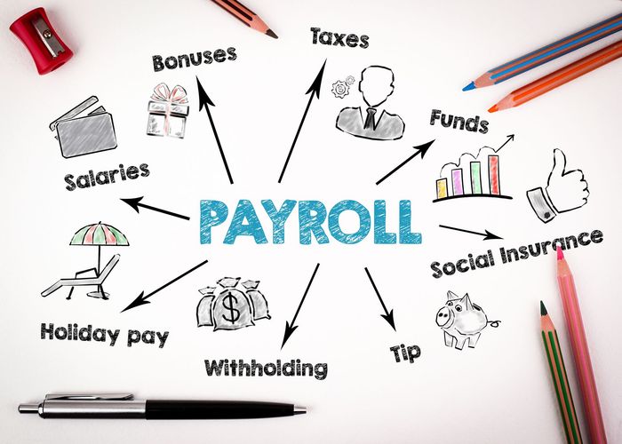 Payroll concept map with arrows pointing to Salaries, Taxes, Bonuses, and other related topics.