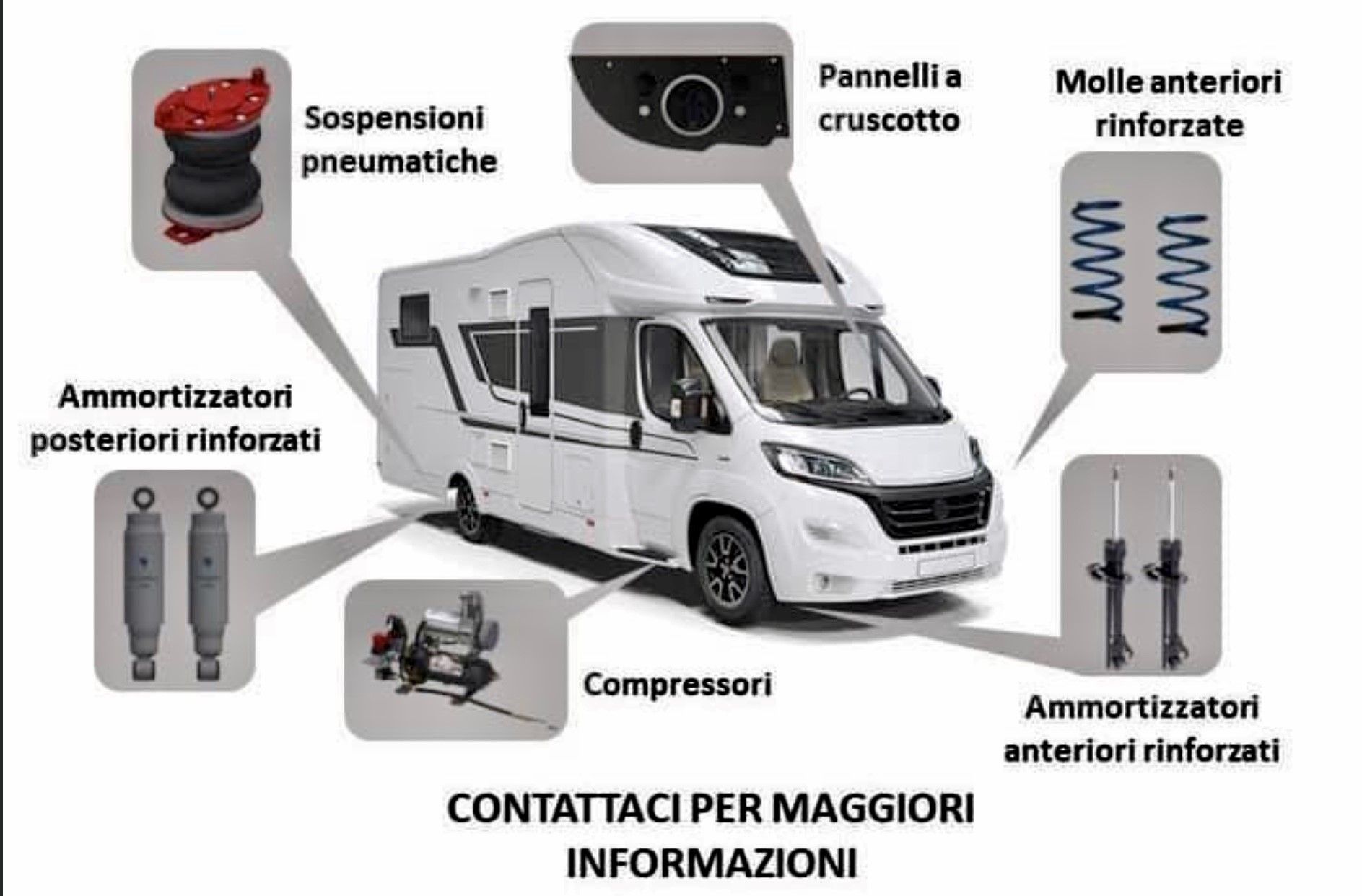 struttura ruote autoveicolo