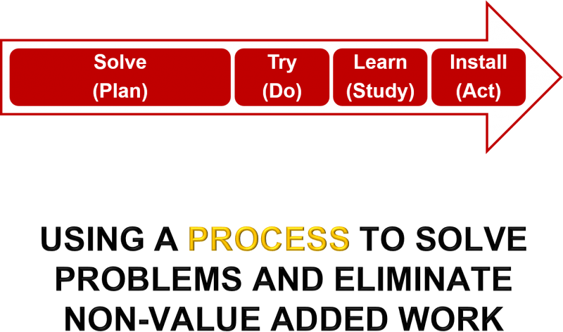 Continuous Improvement (Yellow Belt-Lean Six Sigma and Quality) for everyone
