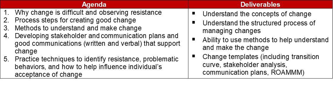 Helping others embrace change training agenda