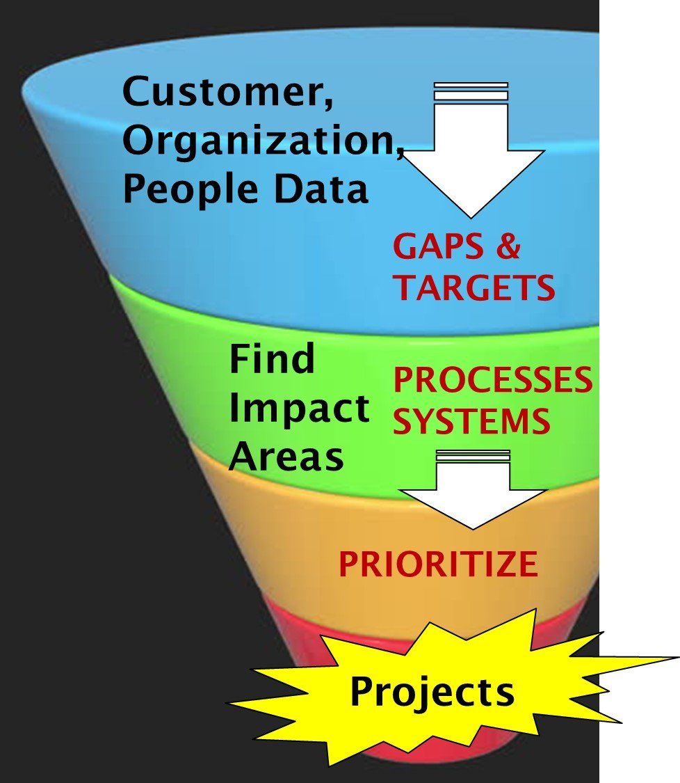 Annual planning - interlocking goals