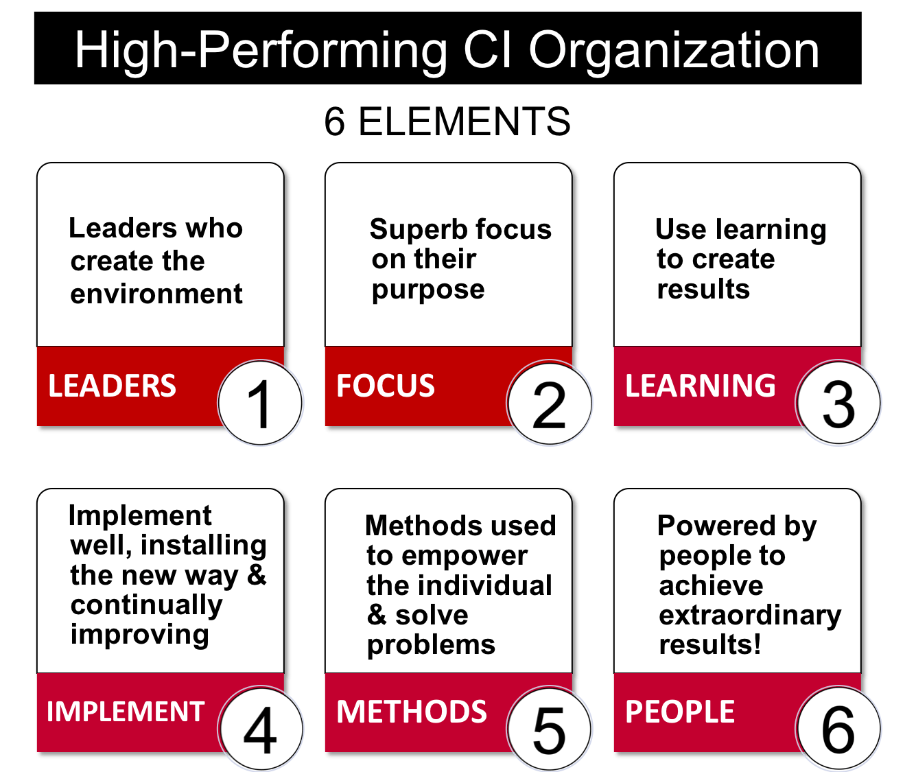 Planning Culture of Improvement