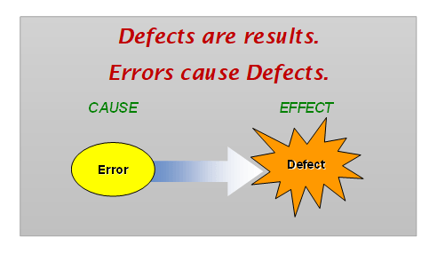 Mistake Proofing (aka Poka Yoke) Methods and Skills