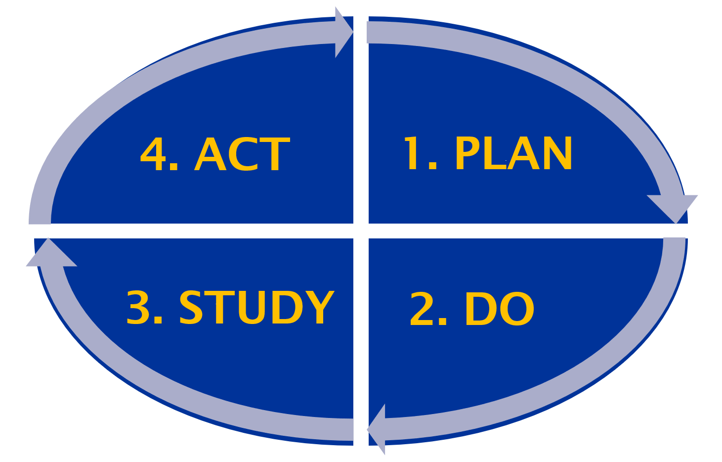 lean six sigma yellow belt