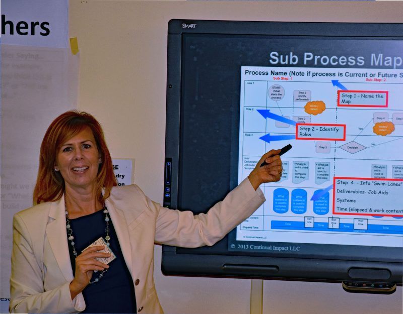 Process Mapping Methods and Skills