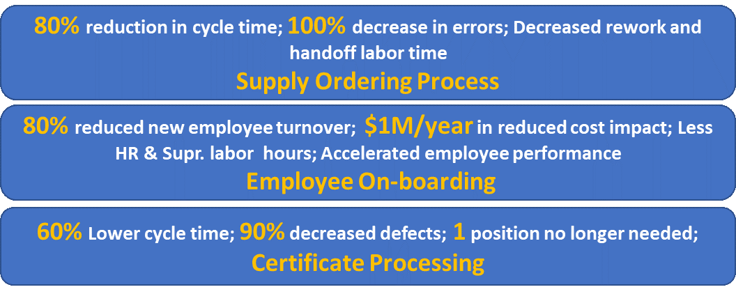 speed quality low costs together