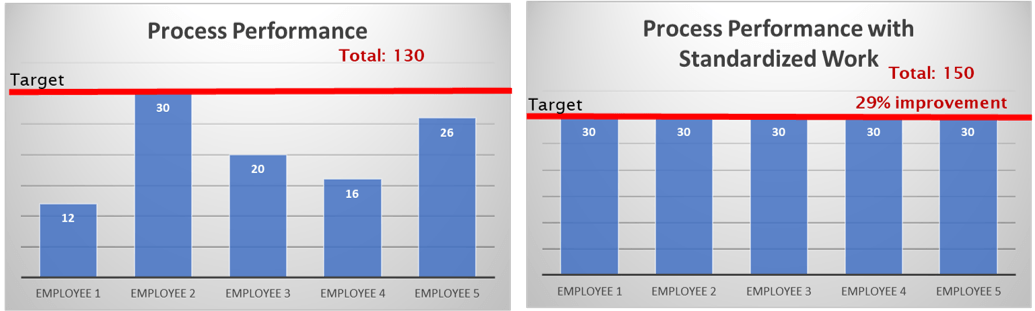 CREATE STANDARD PROCEDURES: Learn the process, templates, and immediately begin