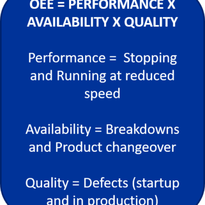 Total Productive Maintenance (TPM) Methods and Skills