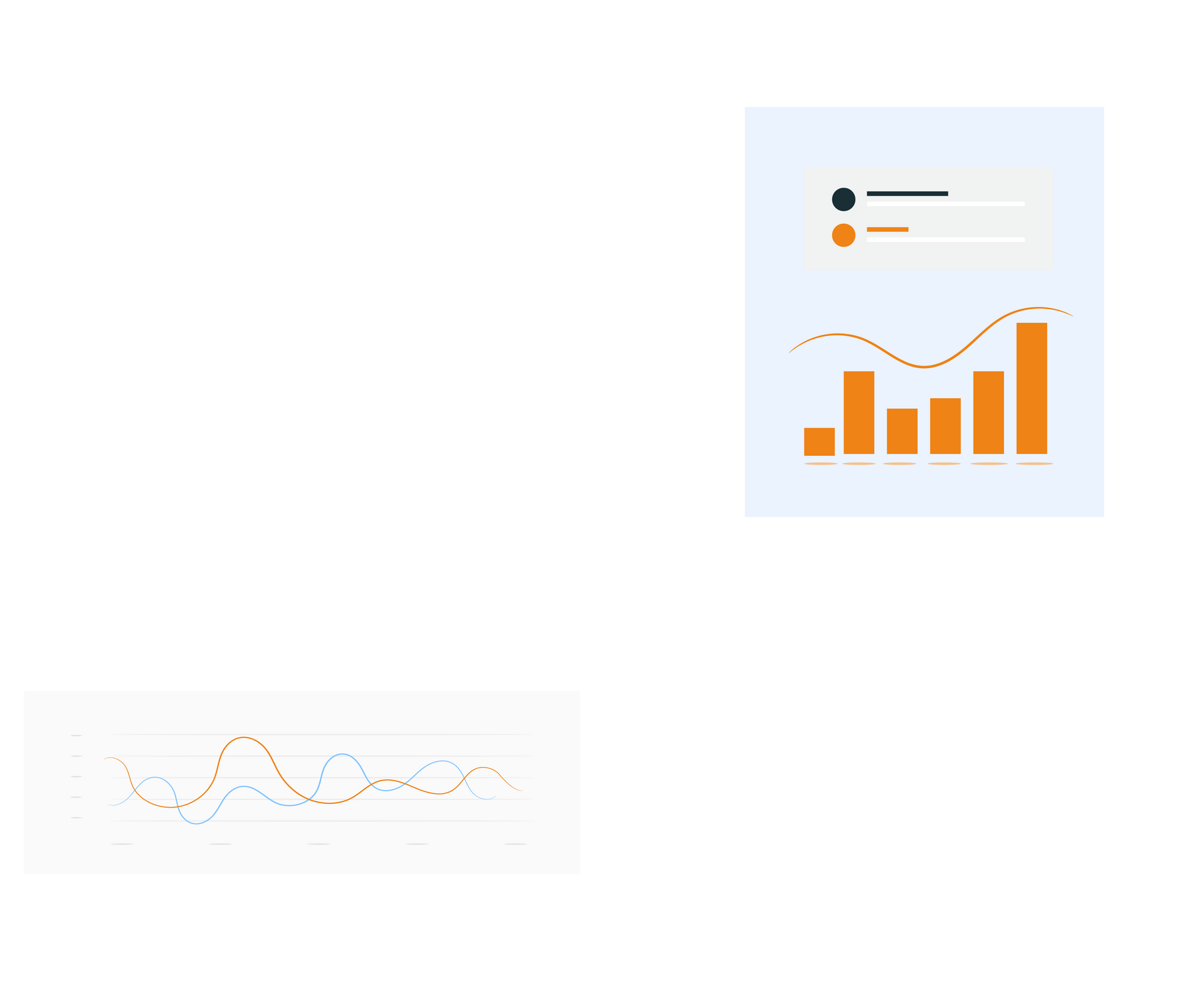 Two charts: one bar graph and one line graph, orange and blue on a white background.