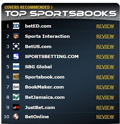A list of top sportsbooks including beted.com