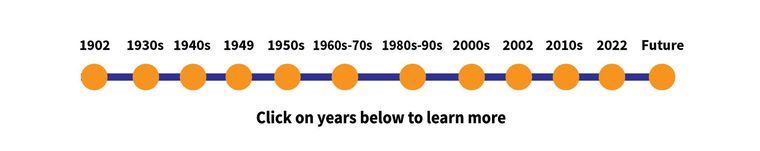 TCS 120 years of growth