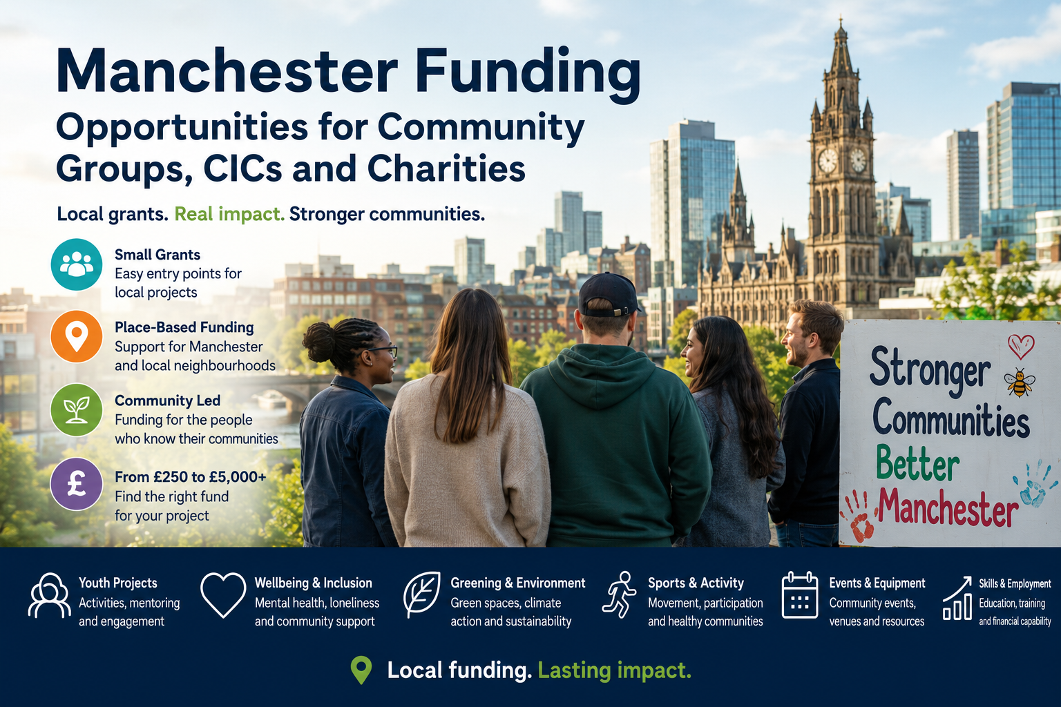 Manchester funding poster with skyline, people facing city, and text about stronger communities in Better Manchester