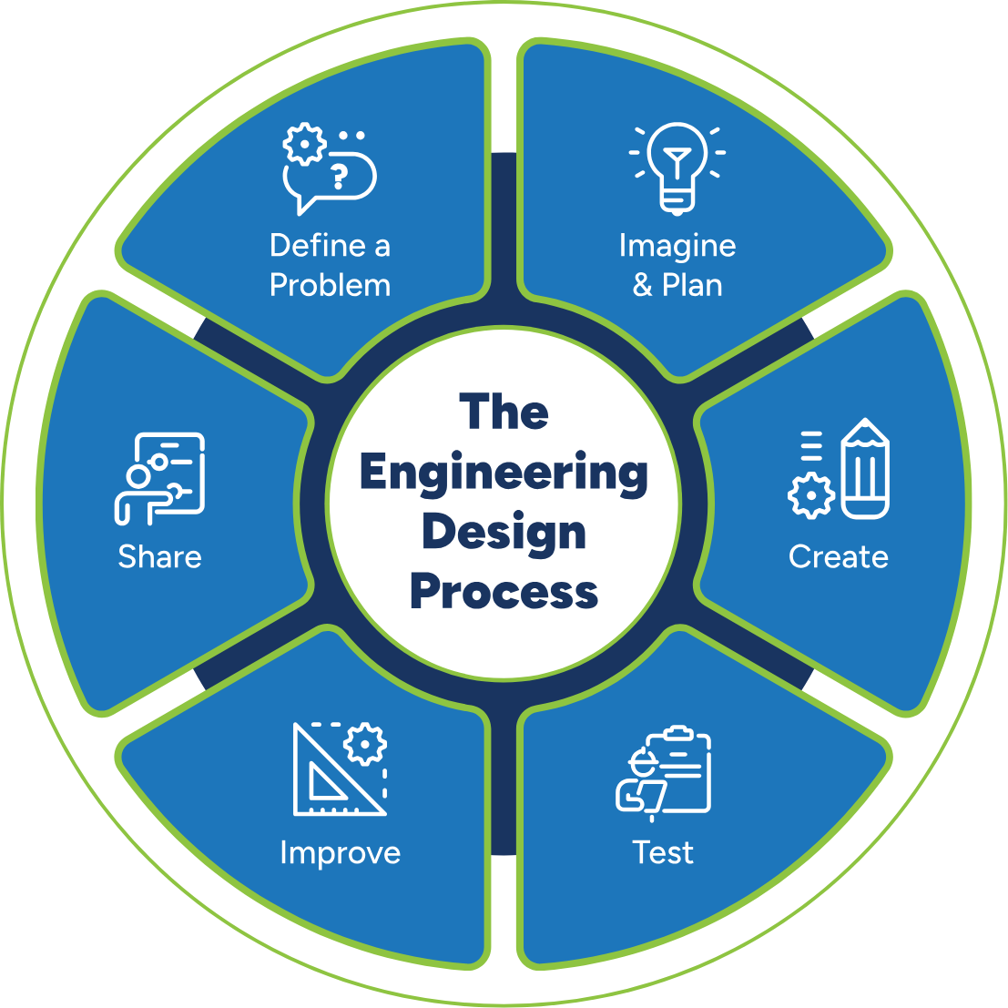 engineering design process graphic