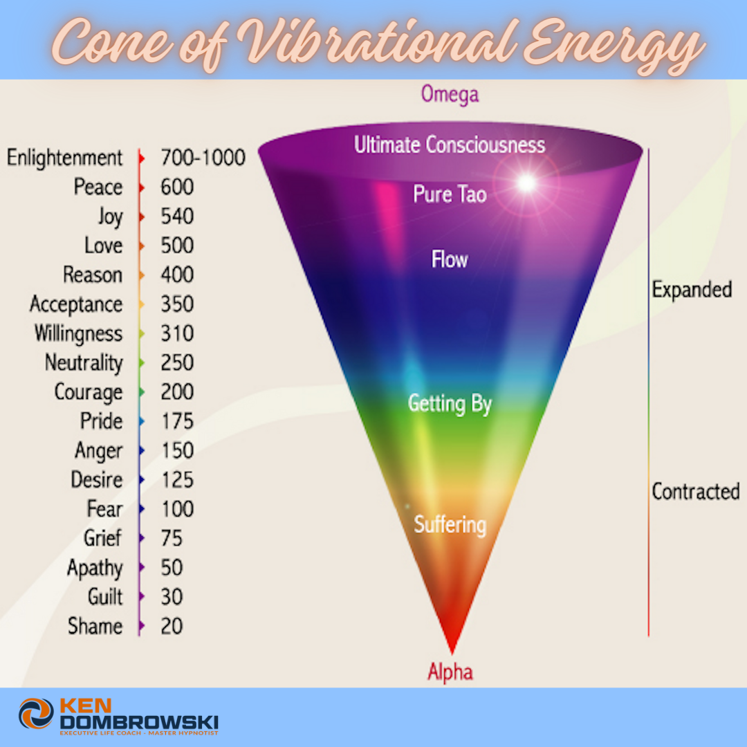 Colorful inverted cone chart of vibrational energy levels from suffering to ultimate consciousness