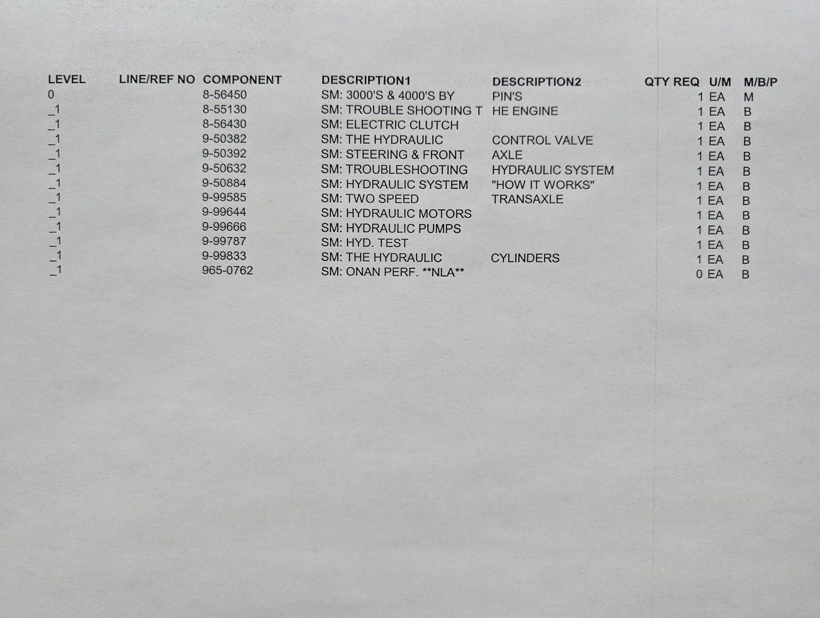 8-56450 SM: 3000'S & 4000'S BY PIN'S - Ingersoll/Case Tractor Part
