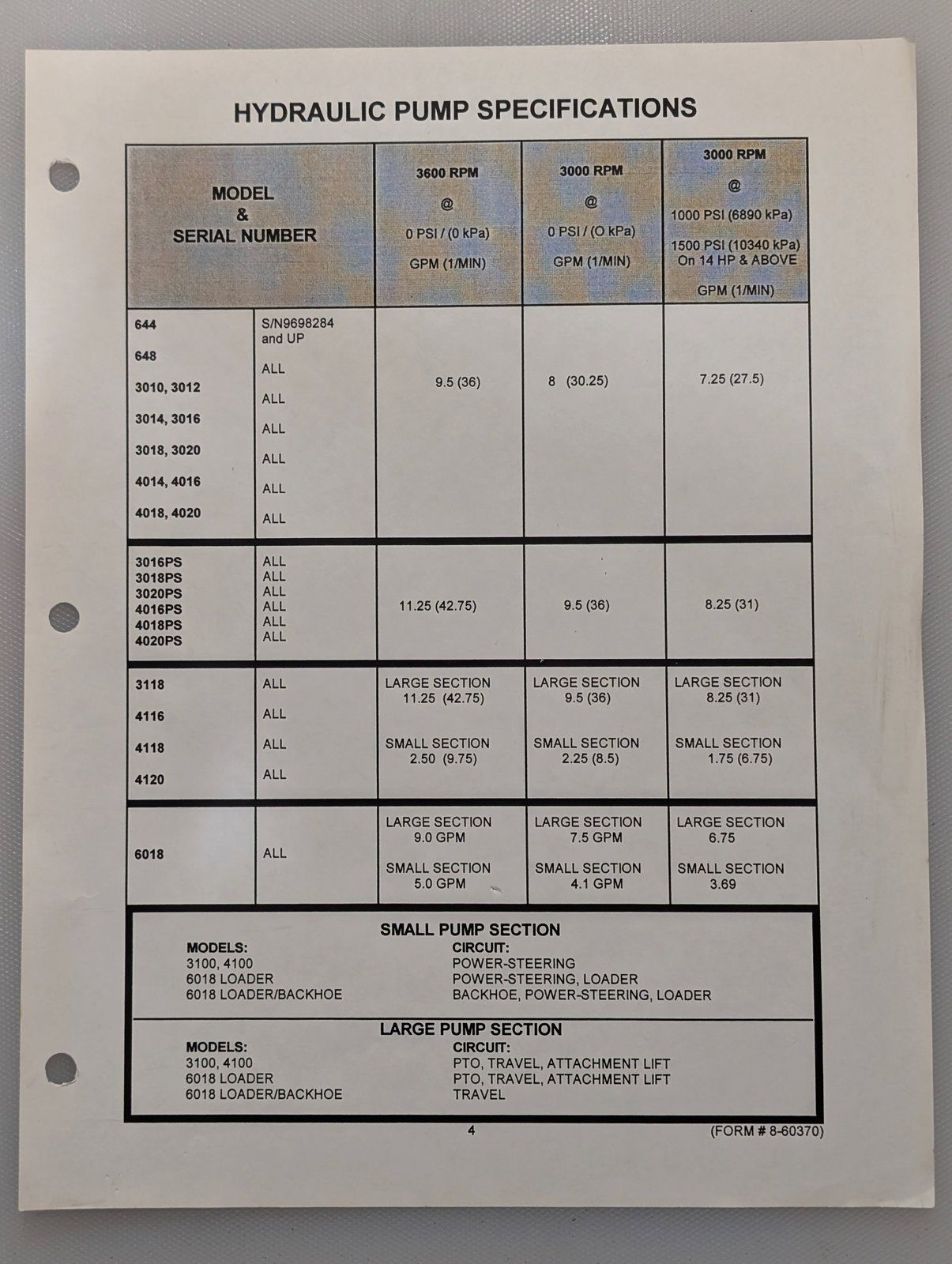 8-60370 HYDRAULIC PUMP SPECIFICATIONS - Ingersoll/Case Tractor Part