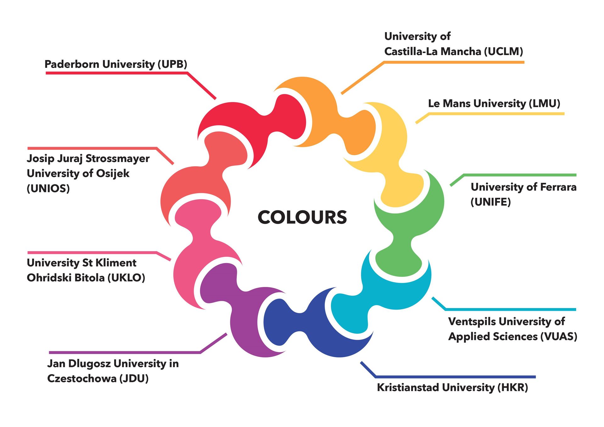 Ventspils University of Applied Sciences is a part of COLOURS alliance
