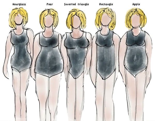 Five women with different body shapes (hourglass, pear, inverted triangle, rectangle, and apple) in dark swimsuits.