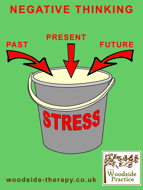 The Woodside Practice explanation diagram of a stress bucket