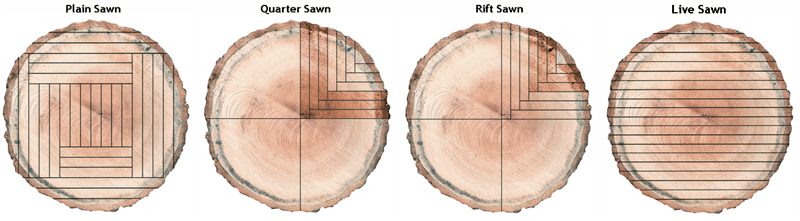 A drawing of four different types of wood