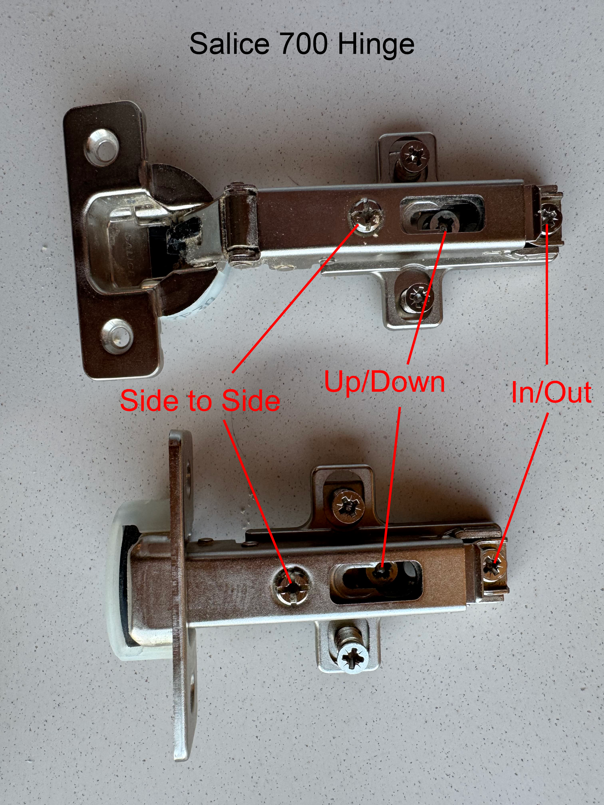 A picture of a salice 700 hinge showing the parts