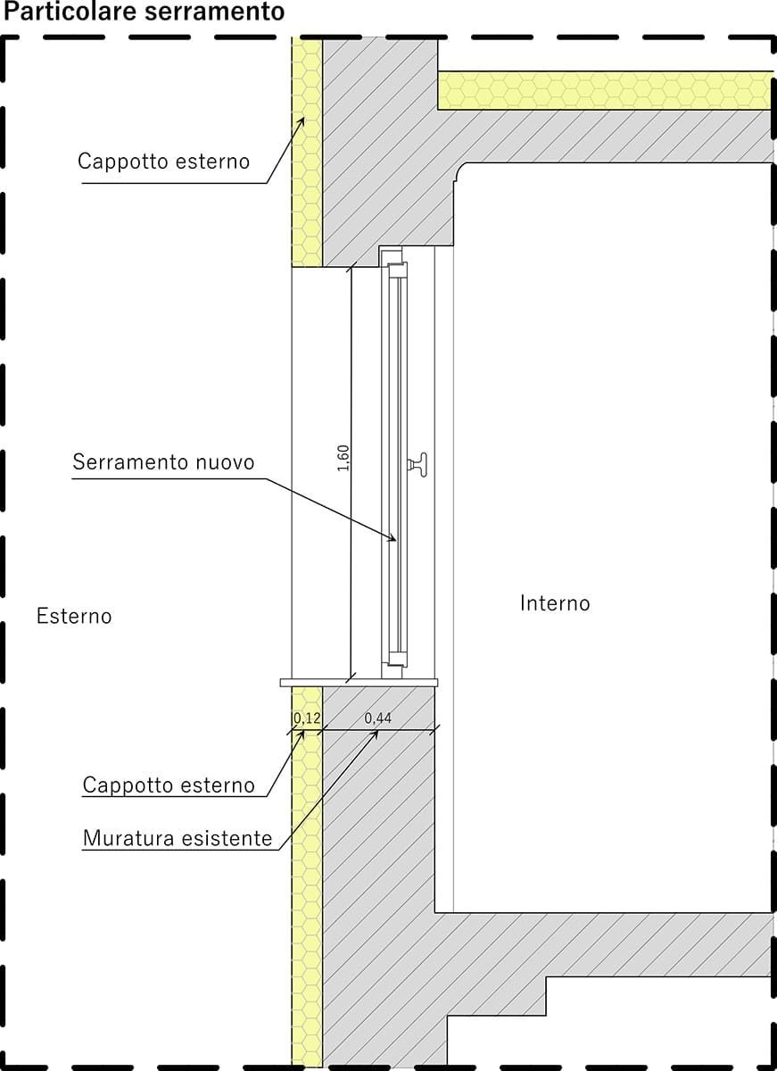 riqualificazione energetica
