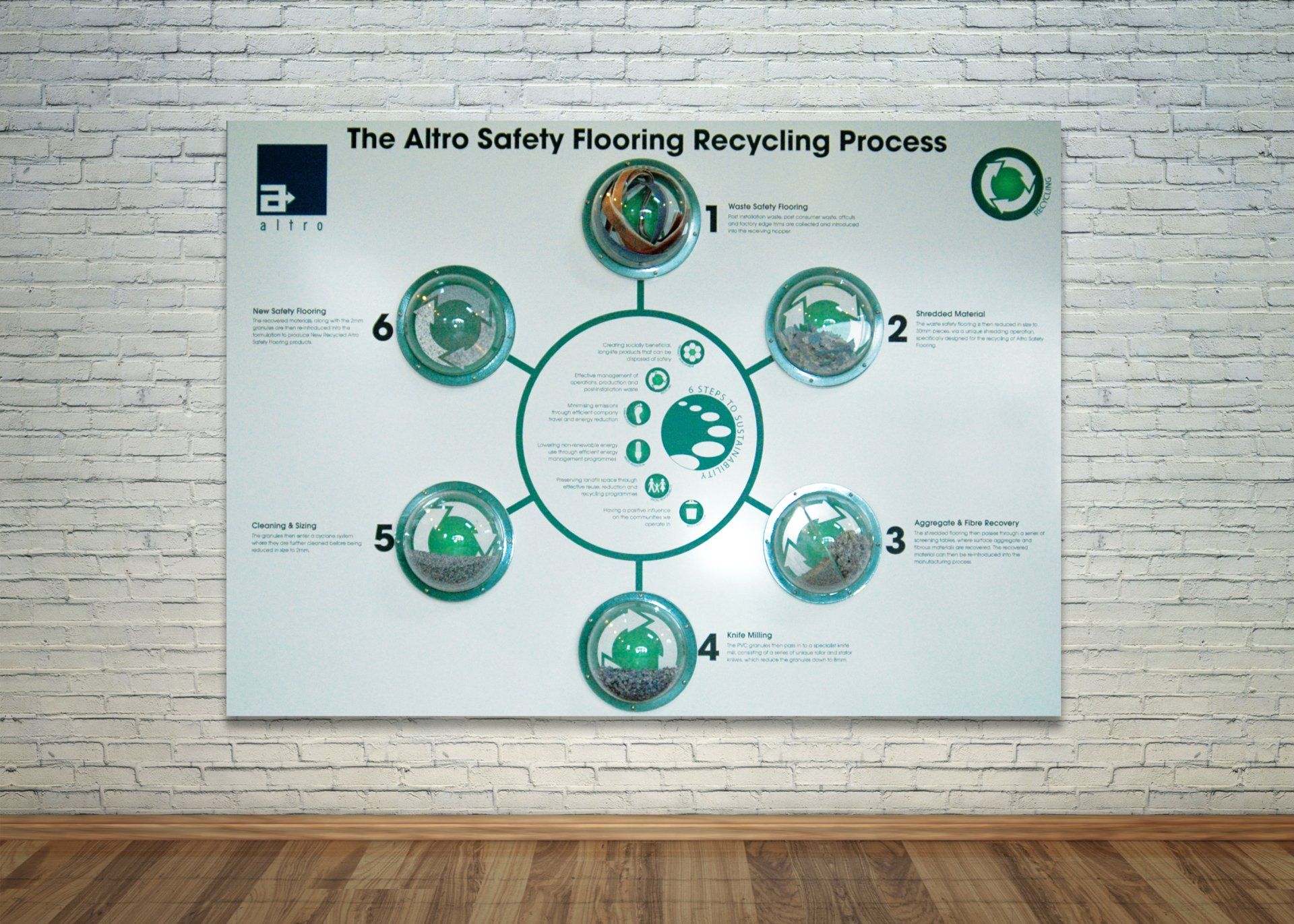 Design and production of Sustainability board for Altro flooring