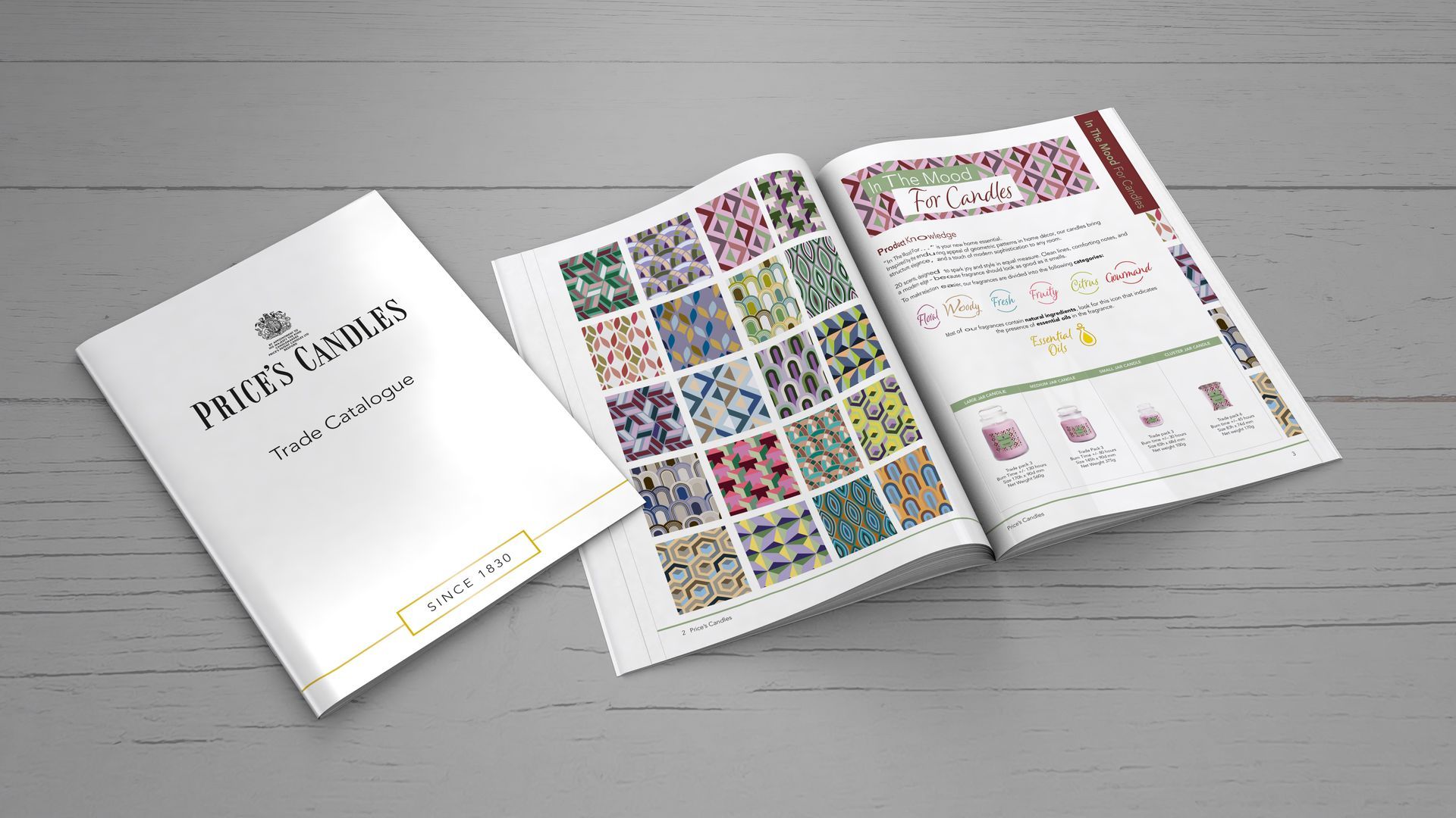 Prices Candles trade catalogue