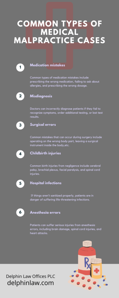 Infographic on common medical malpractice cases with numbered sections and medicine bottle illustration
