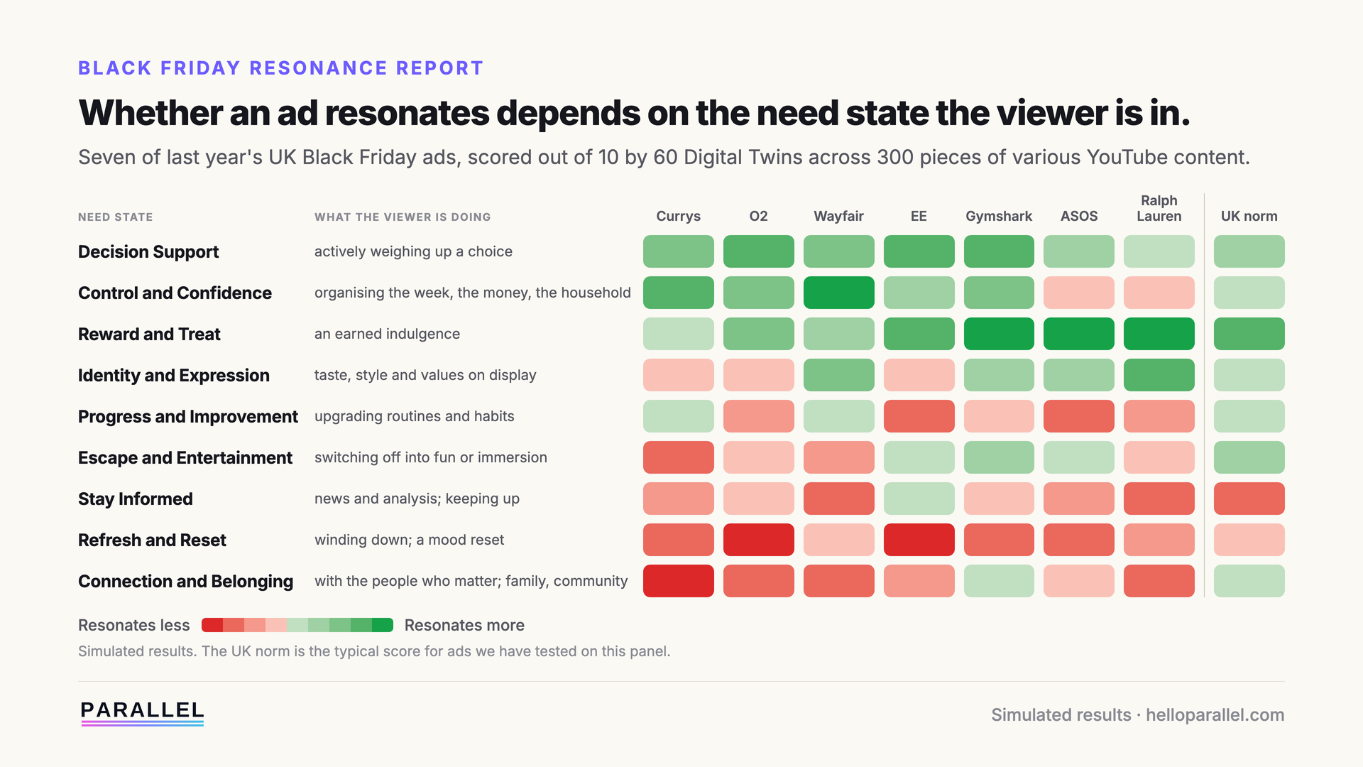 Black Friday ads don’t work everywhere: Parallel study finds brands need to target viewers in the right needs state | Adtech Juice