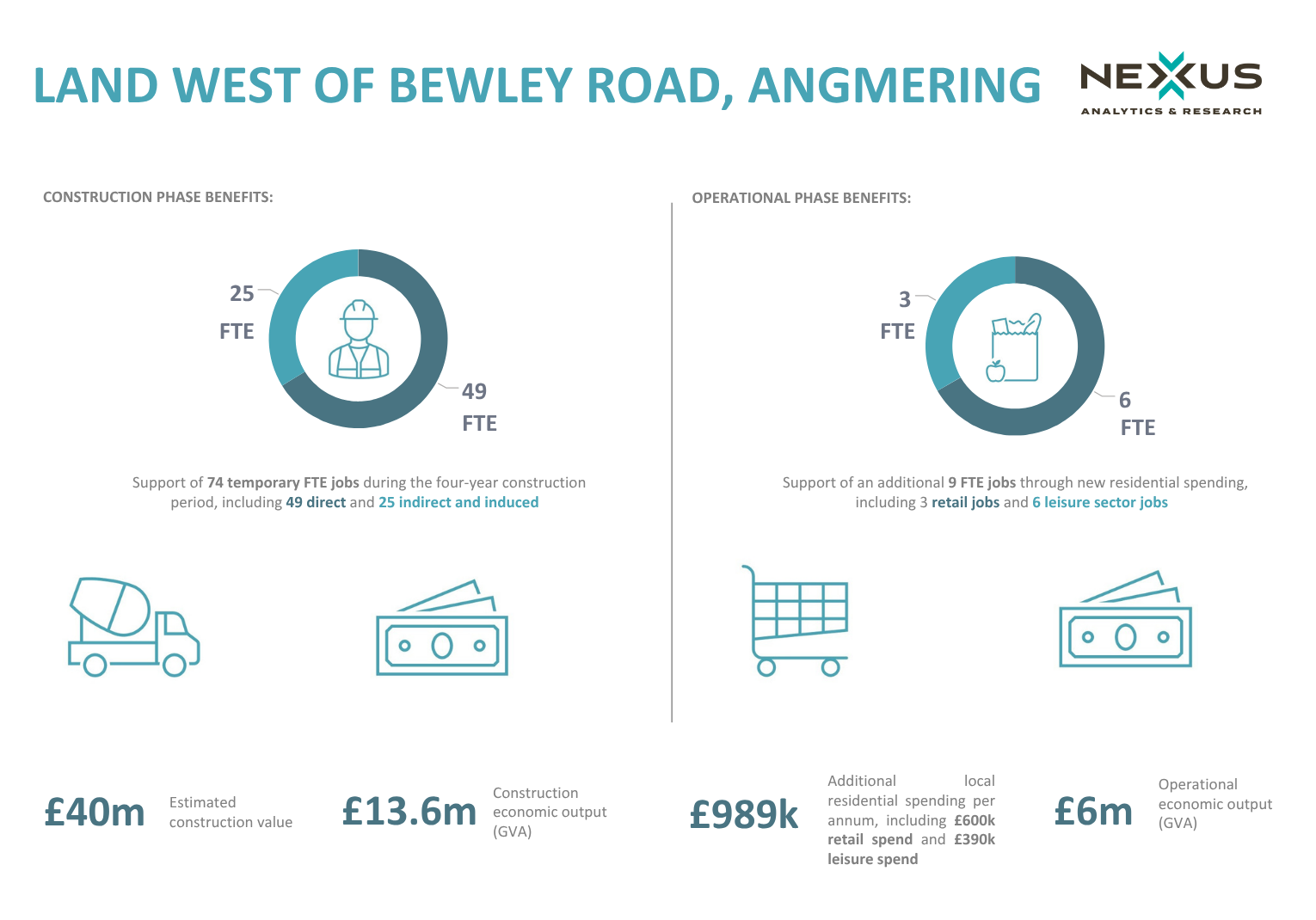 Infographics example supplied by the client