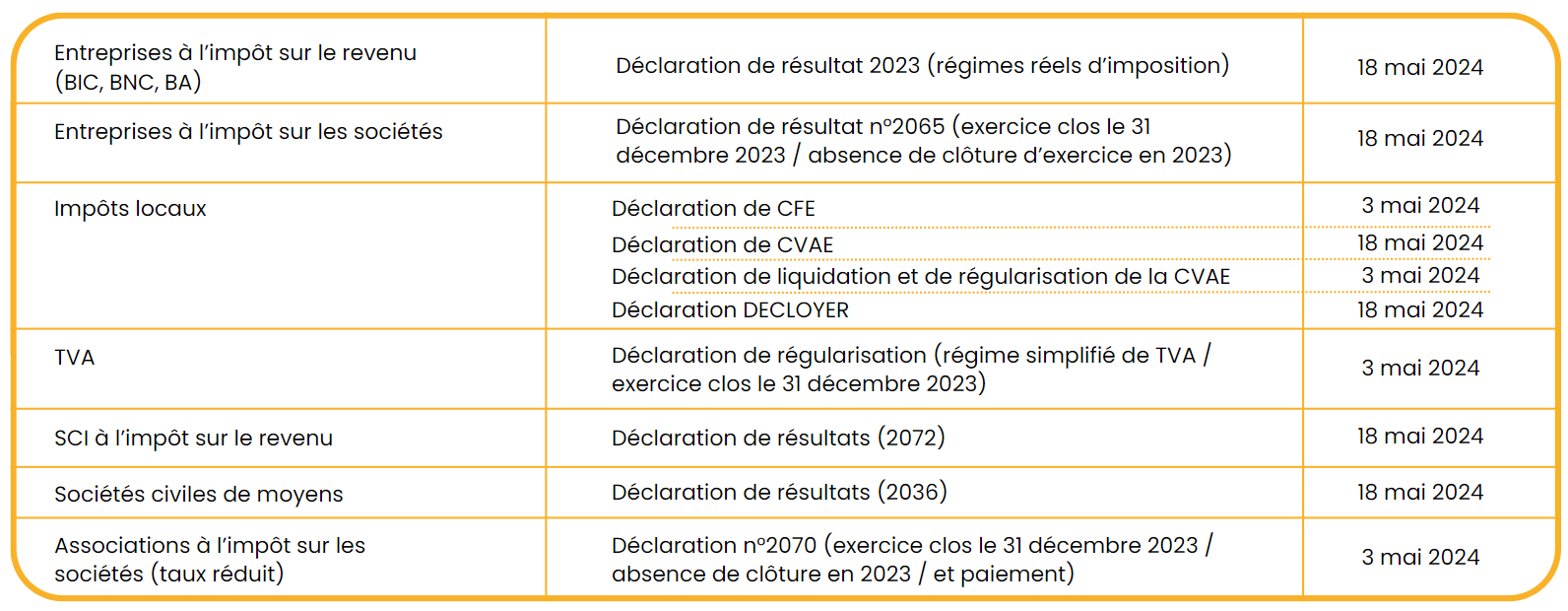 déclarations