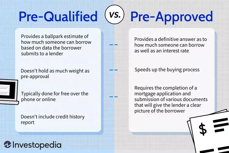 A comparison of pre-qualified and pre-approved mortgages A comparison of pre-qualified and pre-approved mortgages