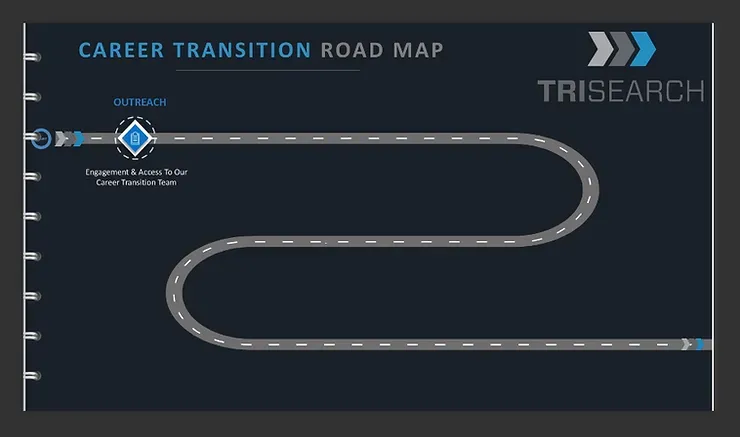 A career transition road map is shown on a black background